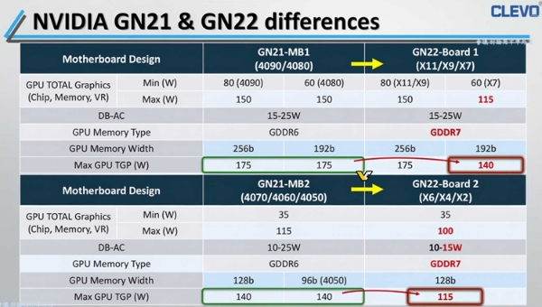 笔记本用户狂喜：RTX 5060移动显卡或将用GDDR7显存，功耗下降