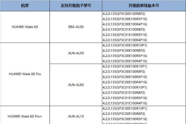 HarmonyOS NEXT Beta版尝鲜用户招募即日开启！支持Pura 70系列等15款设备