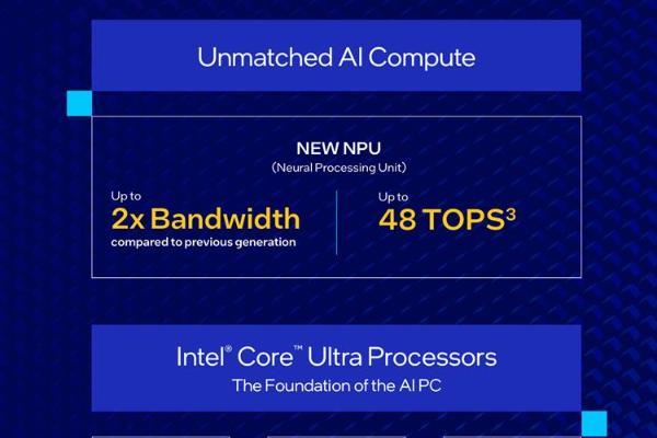 英特尔发布酷睿Ultra 200V处理器：NPU提升4倍，9月24日发售