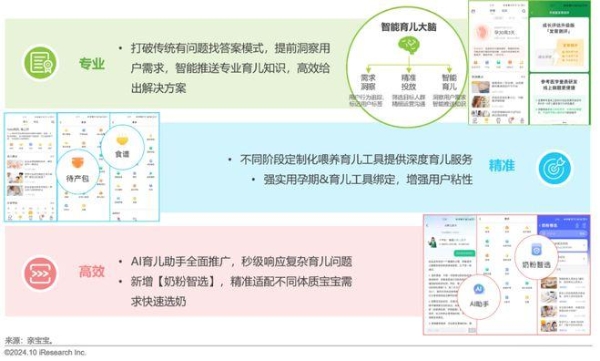 艾瑞咨询权威发布：2024年中国家庭育儿行为及营销价值洞察