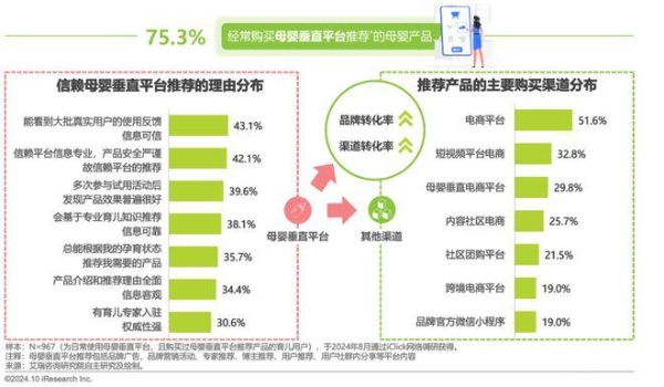 艾瑞咨询权威发布：2024年中国家庭育儿行为及营销价值洞察