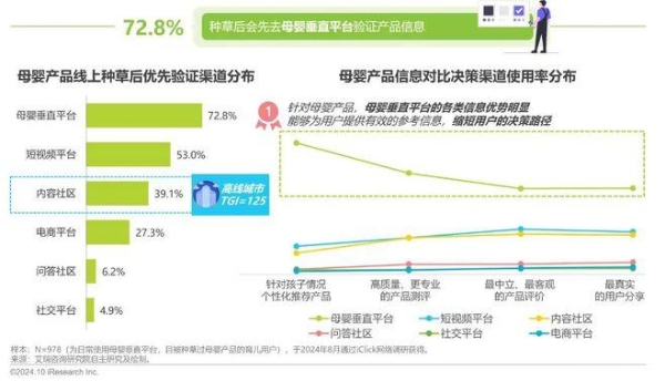 艾瑞咨询权威发布：2024年中国家庭育儿行为及营销价值洞察