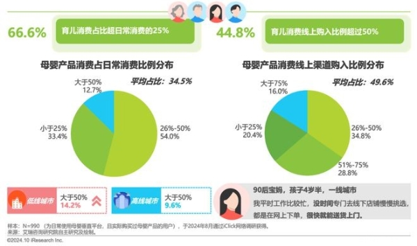 艾瑞咨询权威发布：2024年中国家庭育儿行为及营销价值洞察