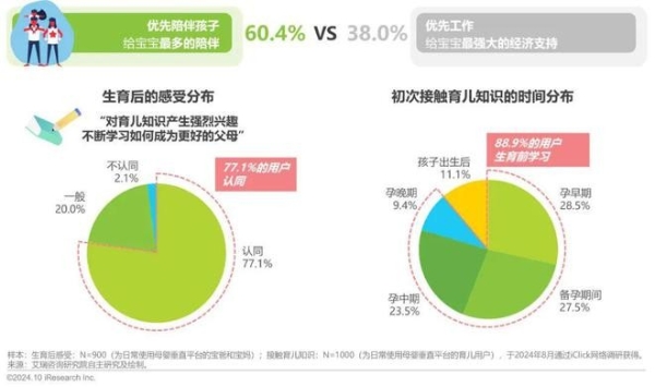 艾瑞咨询权威发布：2024年中国家庭育儿行为及营销价值洞察