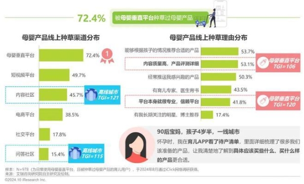 艾瑞咨询权威发布：2024年中国家庭育儿行为及营销价值洞察