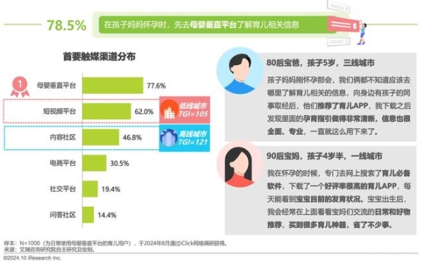 艾瑞咨询权威发布：2024年中国家庭育儿行为及营销价值洞察