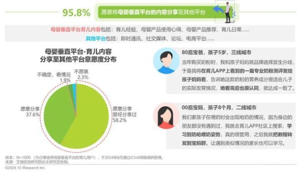 艾瑞咨询权威发布：2024年中国家庭育儿行为及营销价值洞察