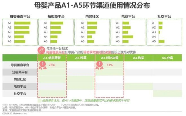 艾瑞咨询权威发布：2024年中国家庭育儿行为及营销价值洞察