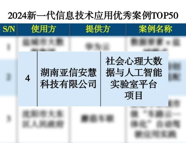 优秀案例+1，亚信安慧某社科项目入选“2024新一代信息技术应用优秀案例”