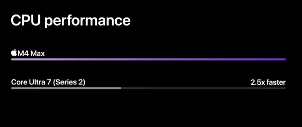 苹果最强笔记本芯片M4 Max登场！