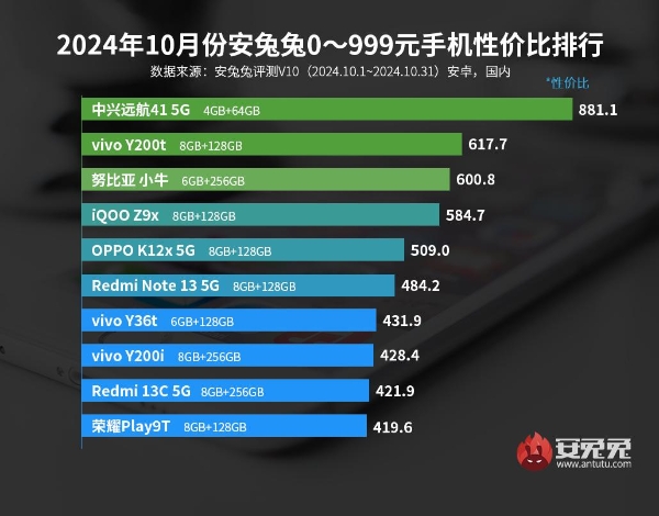 10月安卓手机性价比榜：新一代旗舰陆续登台