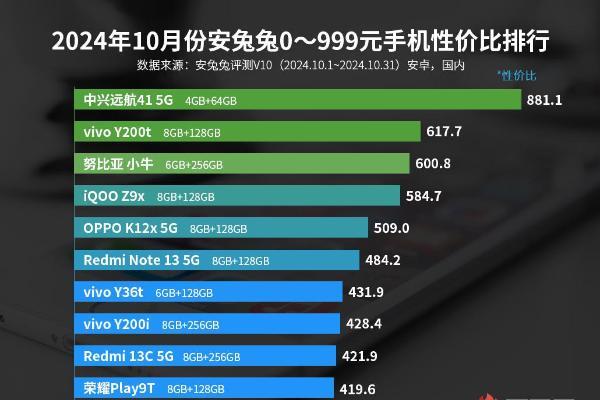 10月安卓手机性价比榜：新一代旗舰陆续登台