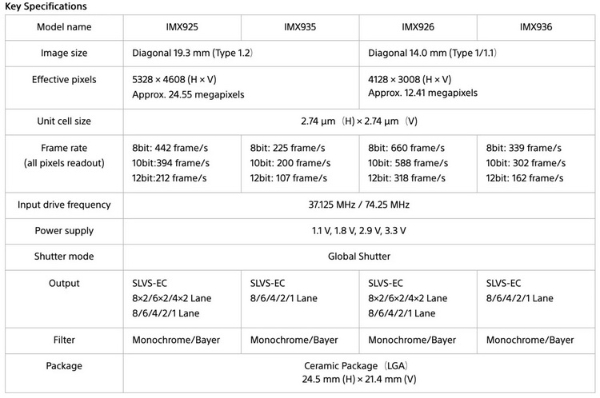 sony-global-shutter-sensor-specs-1536x1019.JPG