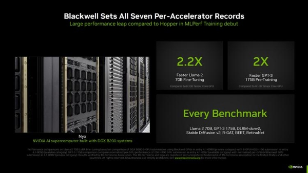 NVIDIA公布Blackwell超算性能：AI训练跑分提升2.2倍