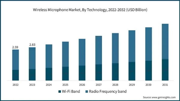 wireless-microphone-market-by-technology-2024-2032.jpg