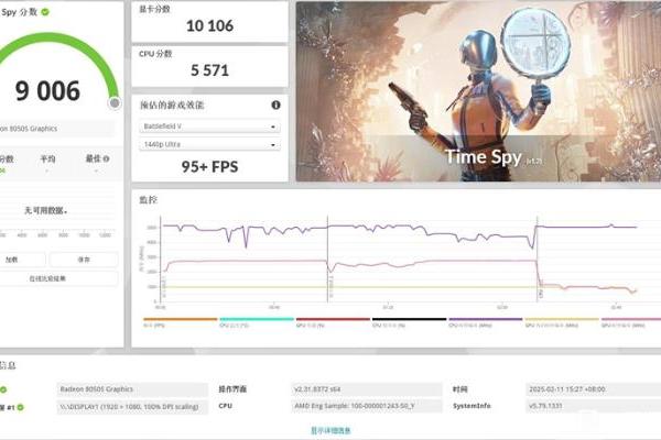 AMD最强核显性能曝光：与NVIDIA RTX 4060移动版差不多