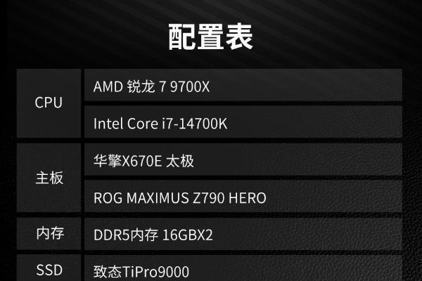 为新一代显卡保驾护航：AMD锐龙7 9700X对比Intel 酷睿 i7-14700K