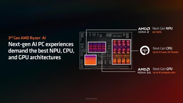 AMD-Strix-Point-Ryzen-AI-300-Announcements.png