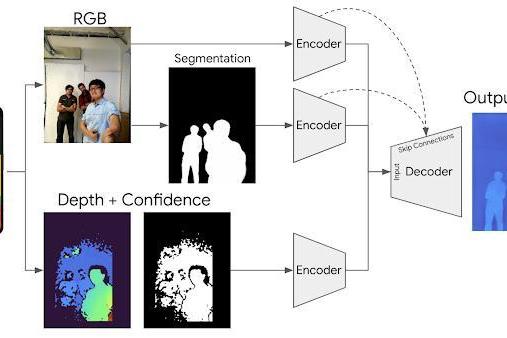 3D人脸识别又回来了？谷歌新专利发力面部立体深度摄像头