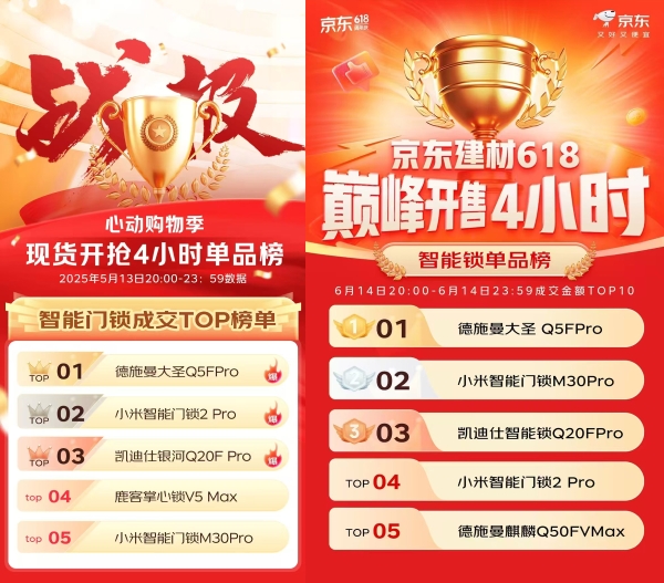 德施曼Q5FPro智能锁拿下多个电商官榜第一，成618国民爆款