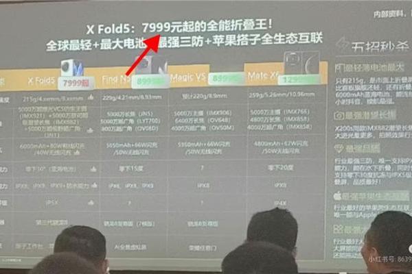 vivo线下导购培训意外曝光X Fold5价格，7999元买骁龙8 Gen3