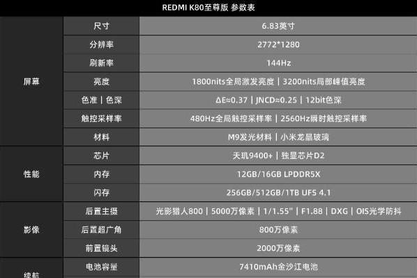 REDMI K80至尊版评测：品牌升档的最后拼图