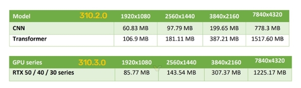 NVIDIA-DLSS-VRAM-USAGE-1.jpg