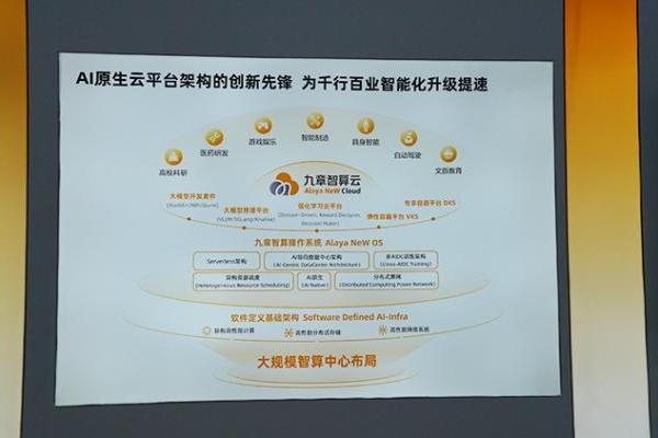 让人人都用得起好算力！九章云极携旗下算力平台亮相WAIC 2025