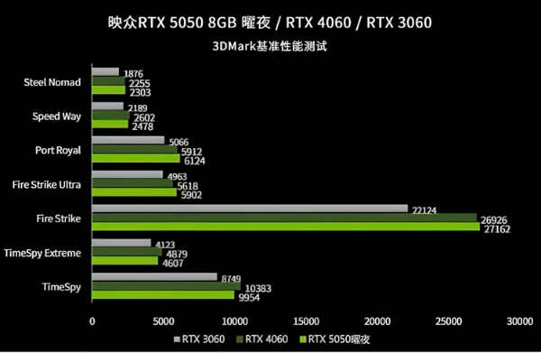 NVIDIA-GeForce-RTX-5050-8-GB-Performance-Benchmarks-_2-1456x949.jpg