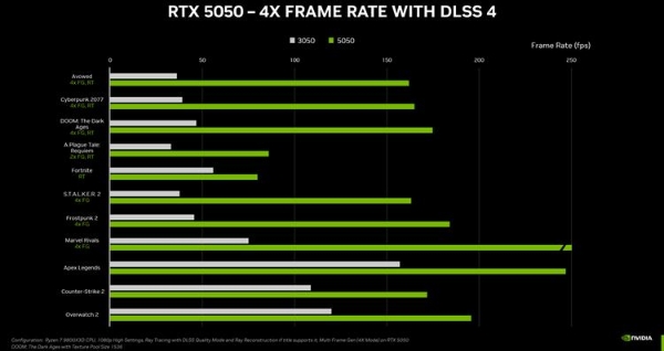 geforce-rtx-5050-desktop-gpu-performance-scaled.png