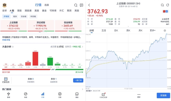 腾讯自选股APP适配鸿蒙“全家桶”：多设备体验一致，投资理财更高效、更智能