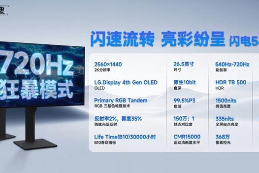 LG展示世界最快27英寸OLED屏：2K实现540Hz刷新率