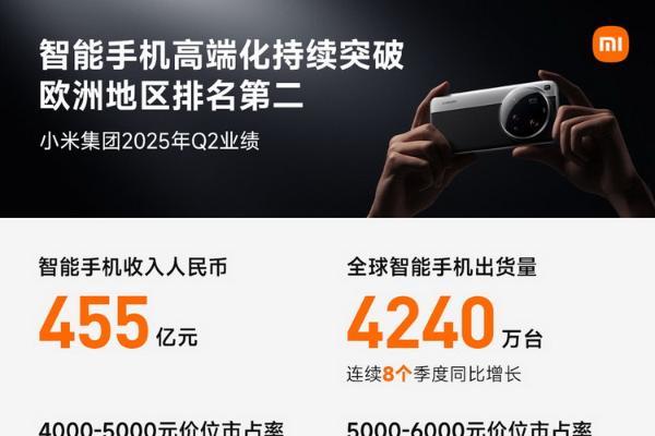 小米单季交付汽车破8万台，2027年进军欧洲电动车市场