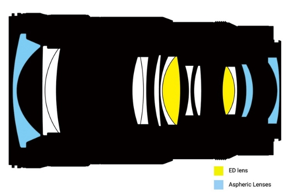 Nikkor-Z-24-70mm-f2.8-S-II-lens-design-diagram.jpg