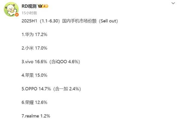 仅差0.2%，2025上半年国内手机市场：华为第一小米第二