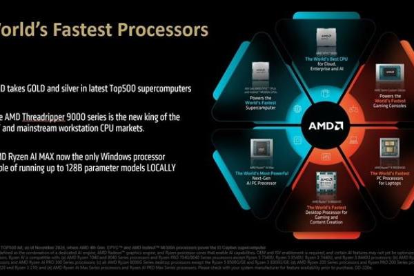 AMD线程撕裂者9000处理器性能出炉：32核比上代64核还厉害