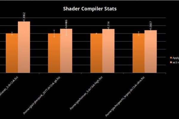 Intel Panther Lake大提升：新补丁让游戏提升18%