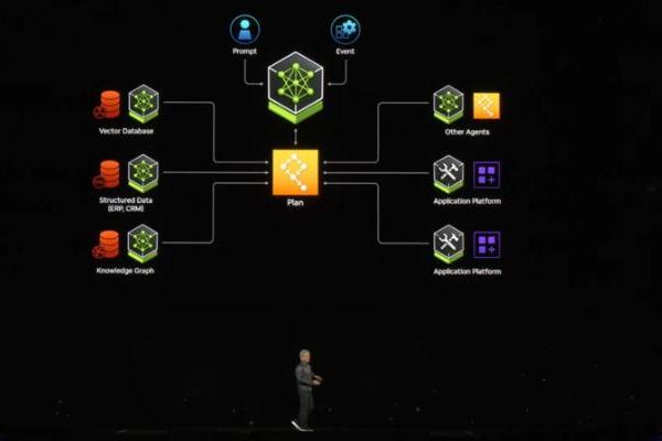 太贵性能还不给力：NVIDIA RTX 6000D没人买