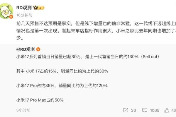 小米17系列首销当日销量超30万，超越小米15系列，线下立大功