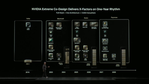 NVIDIA-GTC-2025-VERA-RUBIN-JENSEN-2 - 副本.jpg