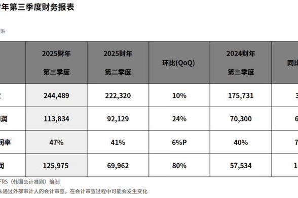 消费者痛哭内存、硬盘涨价，SK海力士单季度血赚10万亿韩元