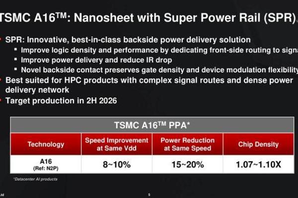 NVIDIA Feynman GPU将首发1.6nm：背面供电给安排上
