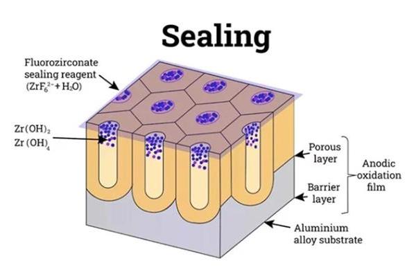 iPhone 17 Pro Max再现褪色案例，连橙色涂层都没了，像锈了一样