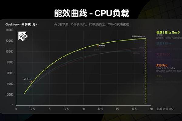 媒体前瞻第六代骁龙8至尊版，可能会有Pro版本，对标苹果A20 Pro