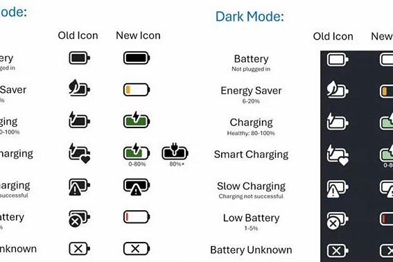 修个电池图标要18个月？Windows11新功能迭代，今年还顺带翻了N次车