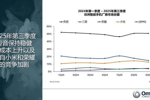 荣耀中东非洲区发战报，今年手机发货量突破1000万