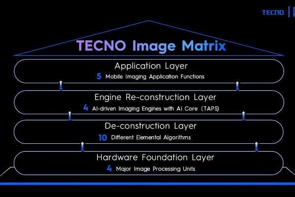 传音Tecno展示1x–9x无缝光学变焦模组 单一模组兼顾从主摄到长焦的成像