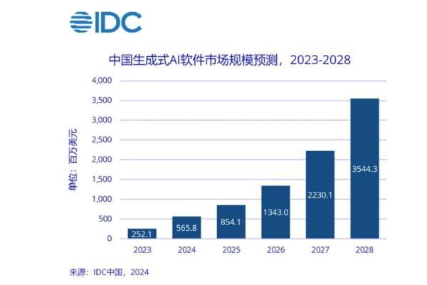 亏8亿后被迫让步 AMD顶着15%税费重启对华芯片出口