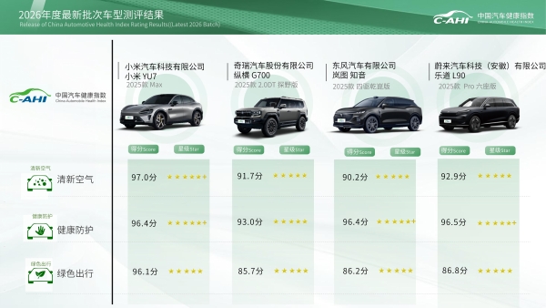 2026中国汽研汽车指数最新批次测评结果发布