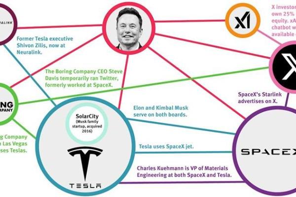 马斯克称特斯拉或达百万亿市值，追觅CEO俞浩：快点，再加把劲